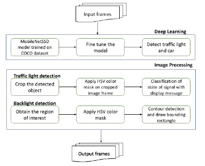 Flowchart of the proposed approach