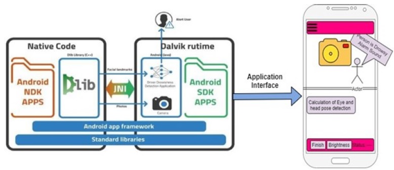 System Architecture