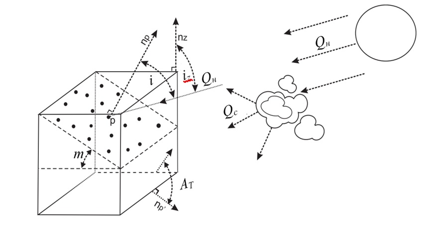 Map of solar radiation on a solar generator